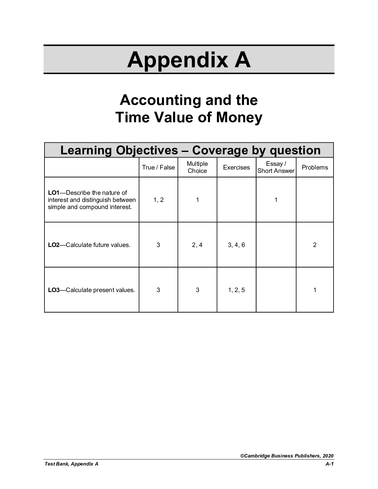 Managerial Accounting for Undergraduates, 2nd Edition by Christensen, Hobson, Wallace TEST BANK